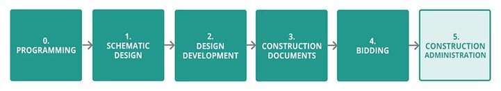 Construction Administration