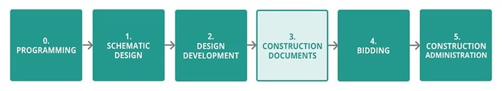 Construction Documents