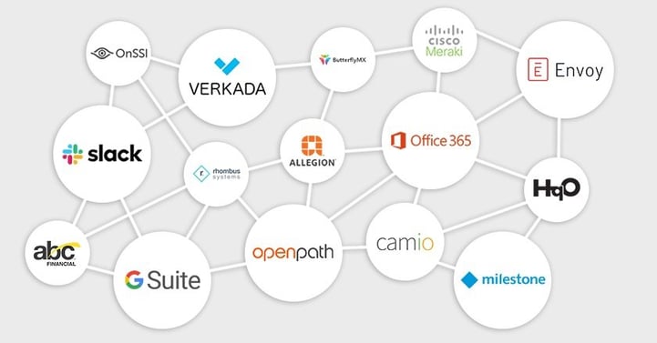 How many doors can cloud-based access control support