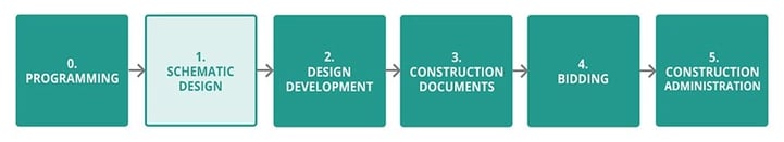 Schematic Design