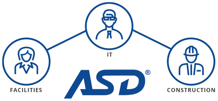 Corporate Client