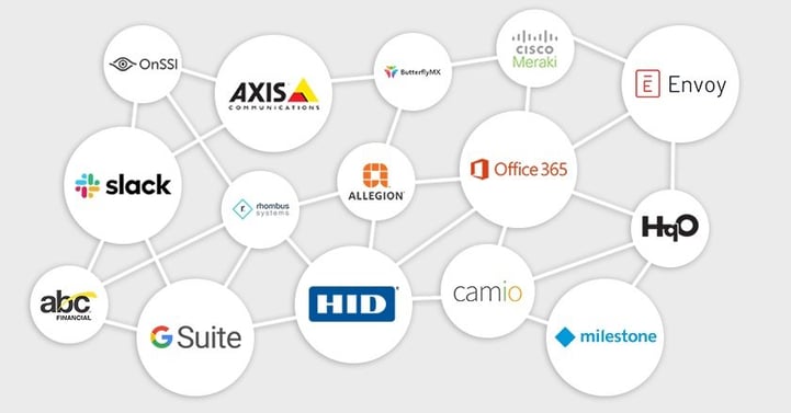 ntegrate with your most important business systems