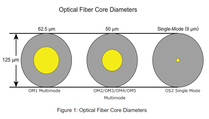 Optical Fiber