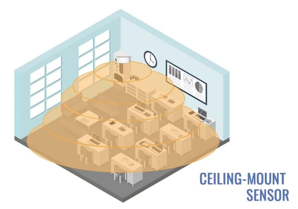 Office Occupancy Sensor Applications-1