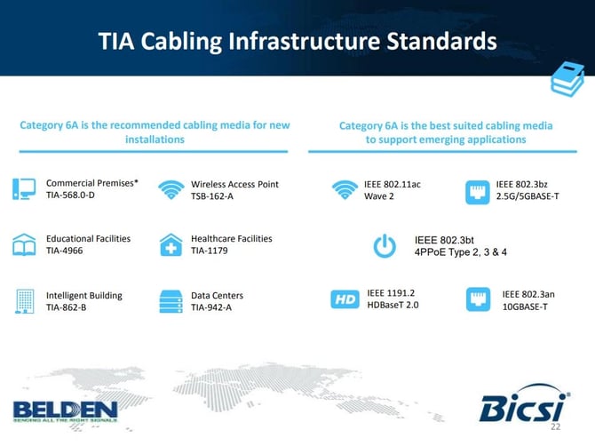 Should I use Cat5E