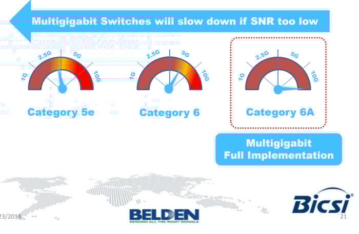 belden bicsi multigigabit