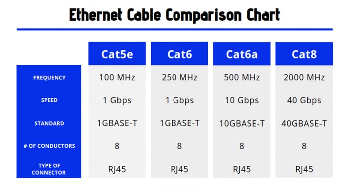 ethernet cable