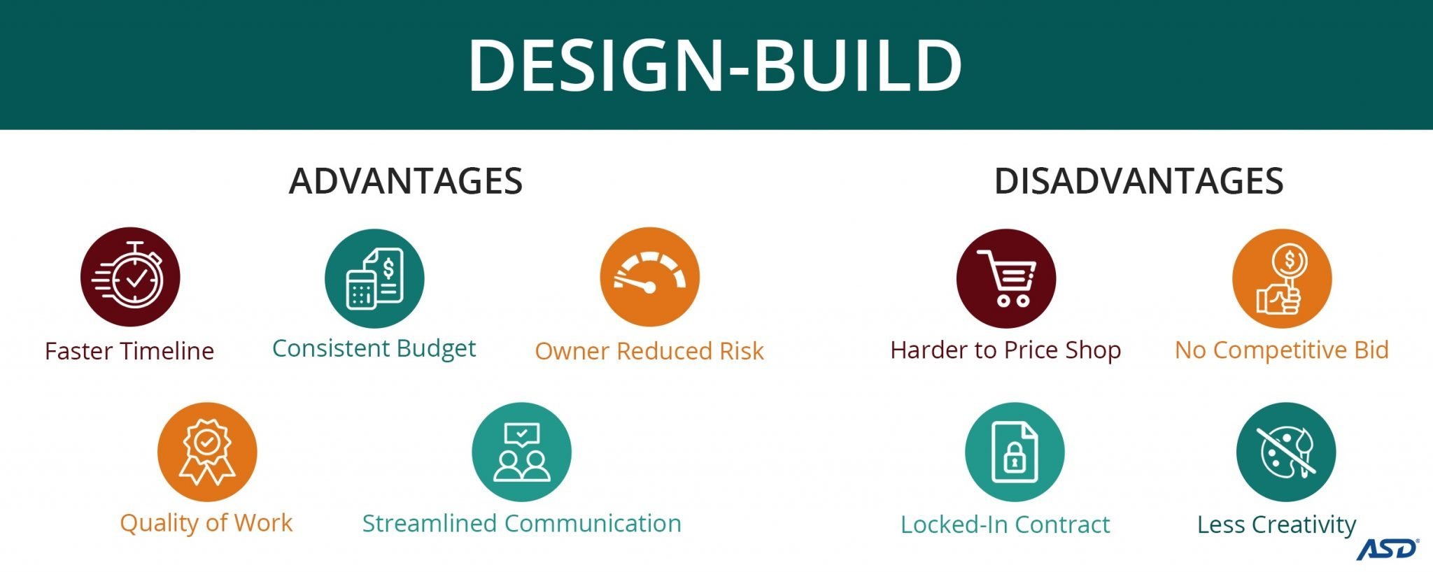 Design Build Advantages Disadvantages