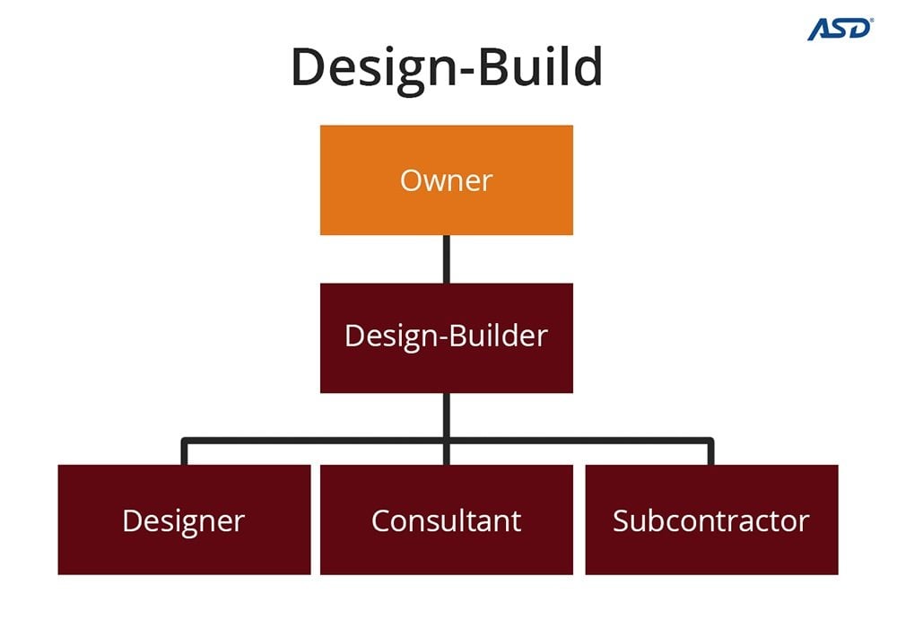 Design build key players