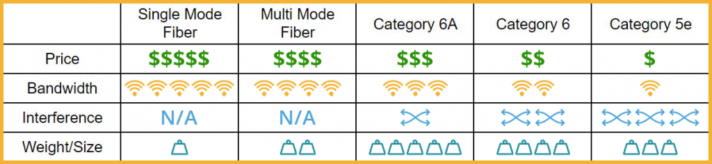 Copper vs Fiber chart