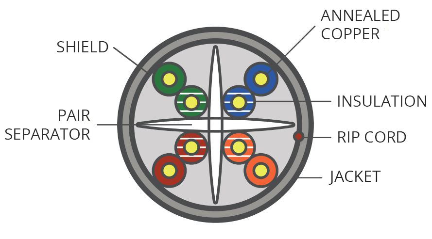 Ethernet Cable Diagram